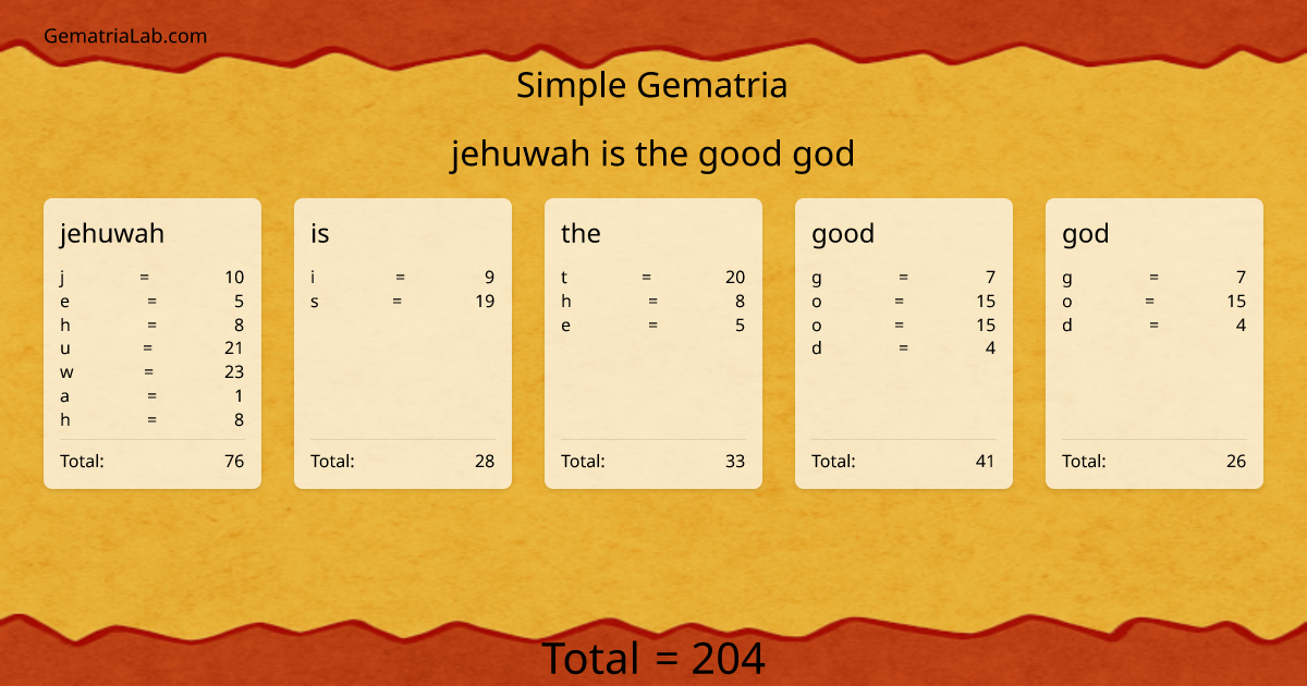 jehuwah is the good god in simple Gematria